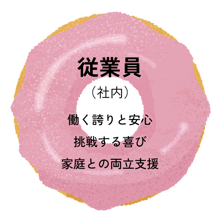 従業員（社内） - 働く誇りと安心、挑戦する喜び、家庭との両立支援
