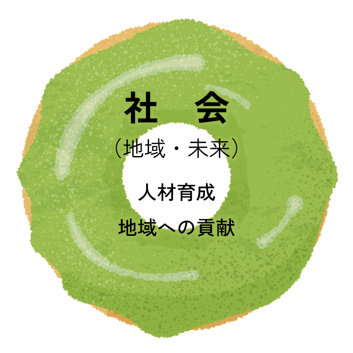 社会（地域・未来） - 人材育成、地域への貢献